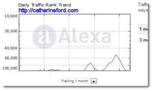 Is alexa rank a scam